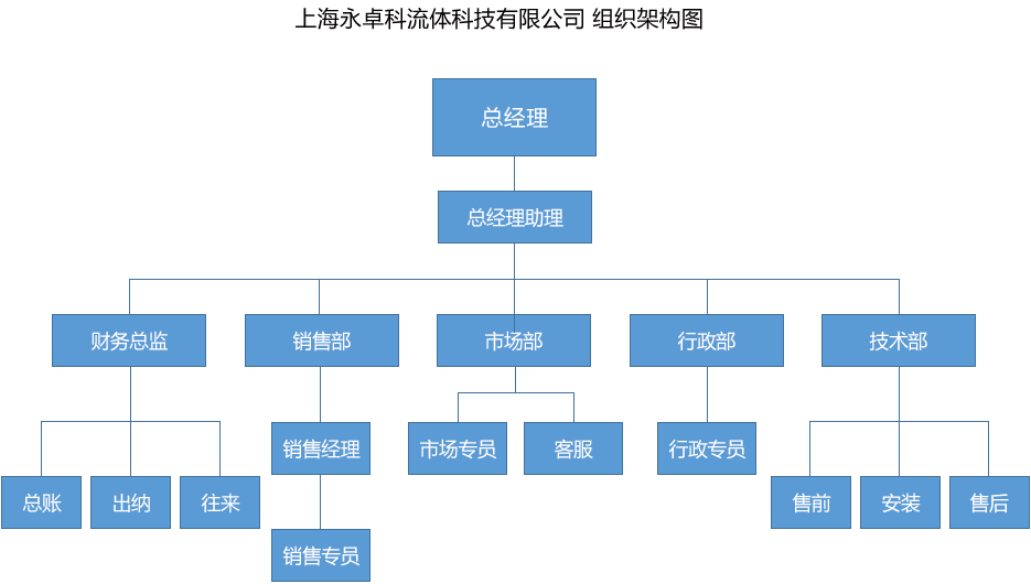 组织架构